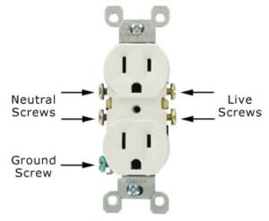 Outlet with screw labels