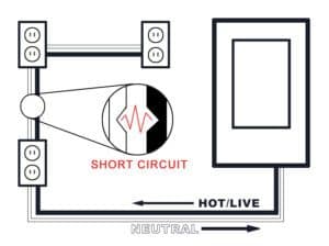 short circuit causes and effects