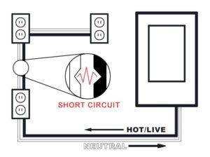 short circuit causes and effects