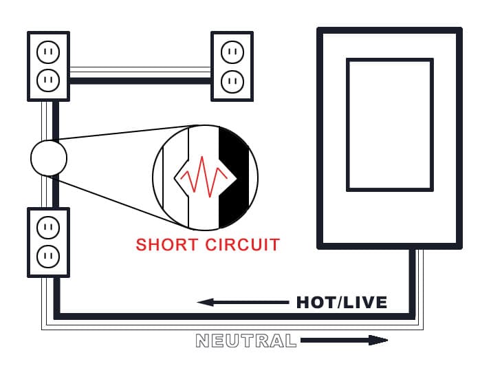 Short Circuit Causes and Effects - Prairie Electric